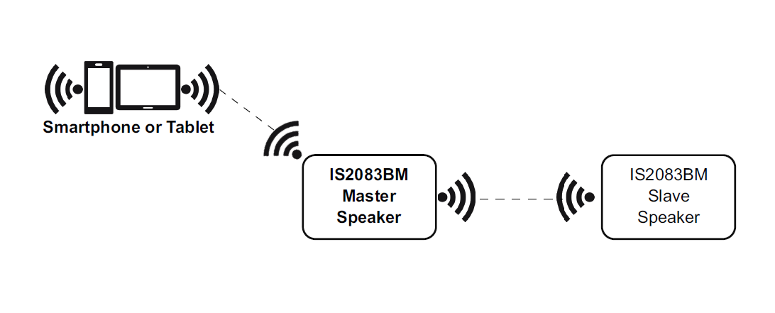 Multi-speaker stereo mode usage example