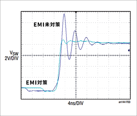 図4：スイッチ電圧波形