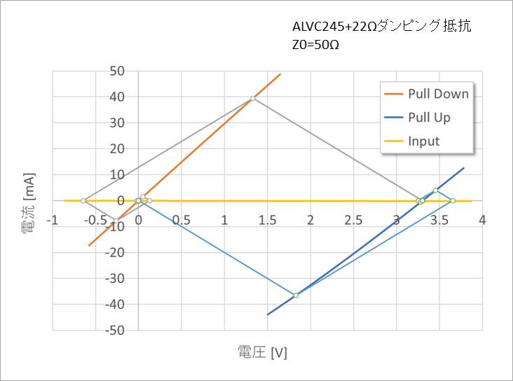 Figure 2. CMOS static characteristics and Bergeron chart.