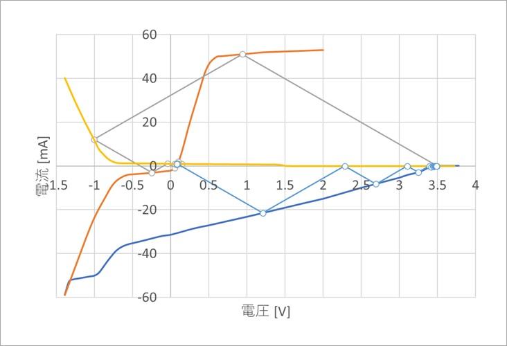 図3. Z0=50ΩのBergeron図表