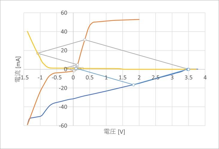 図7. Z0=100ΩのBergeron図表