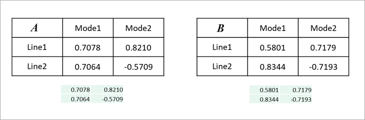 Table 1. Calculation example