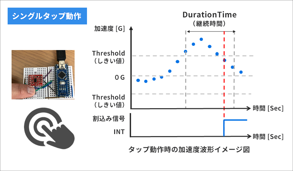 タップ動作のイメージ