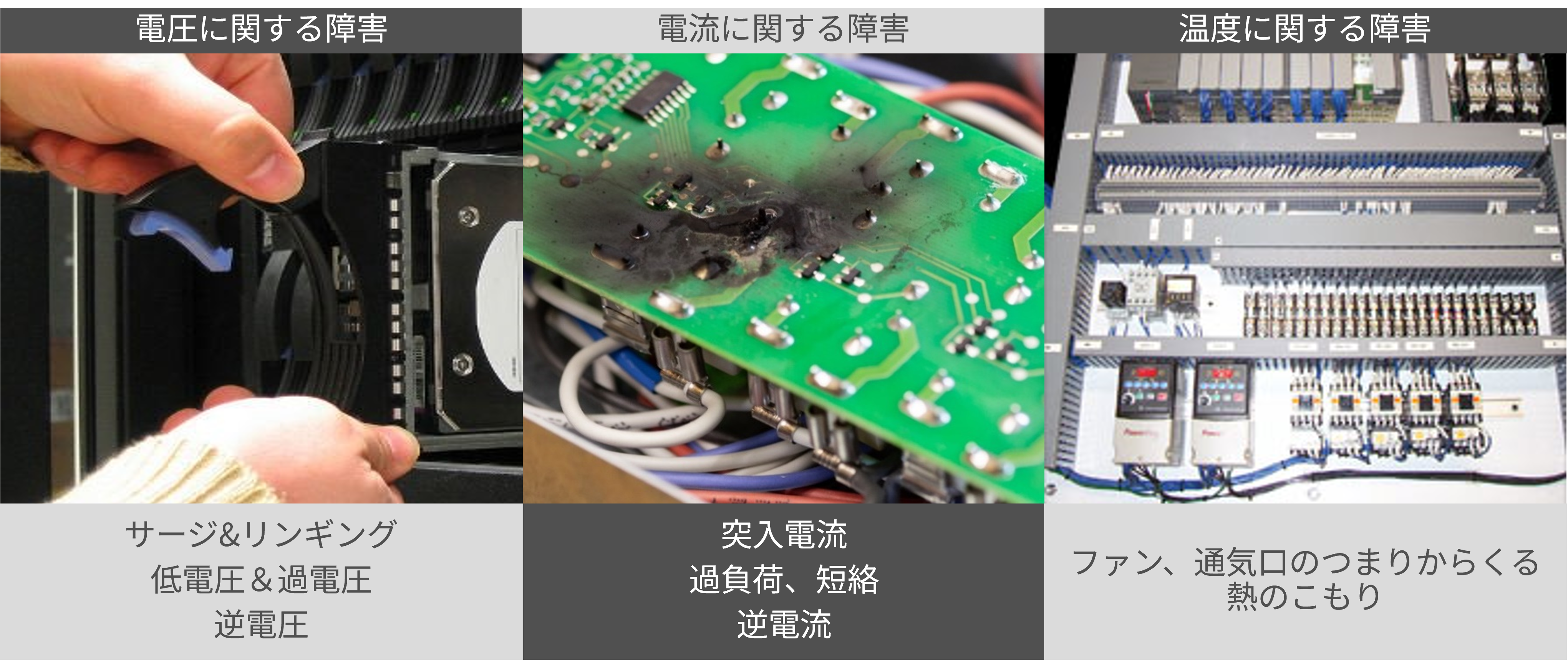 電源システムにおける3つの障害