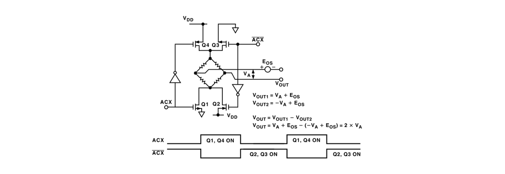 正負反転と平均化による誤差キャンセル