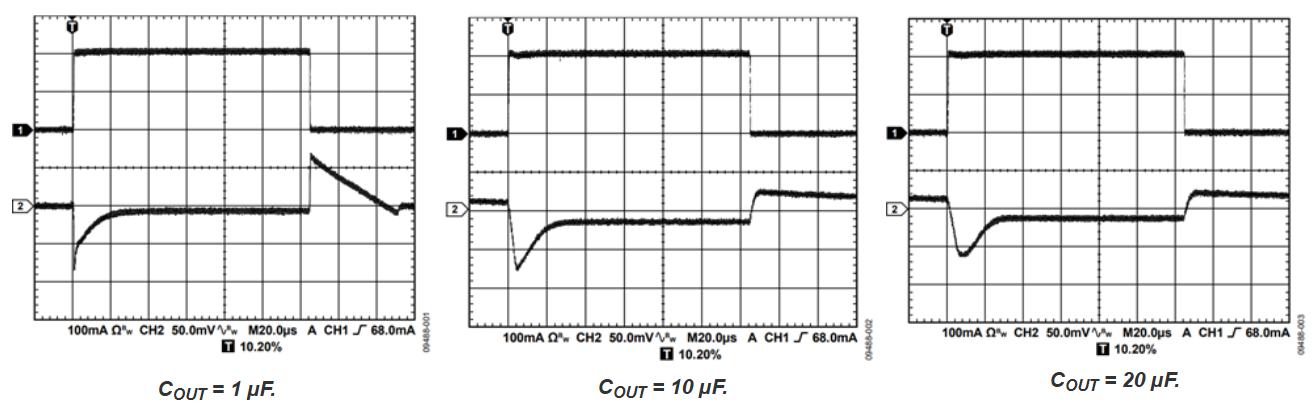図2：負荷応答特性