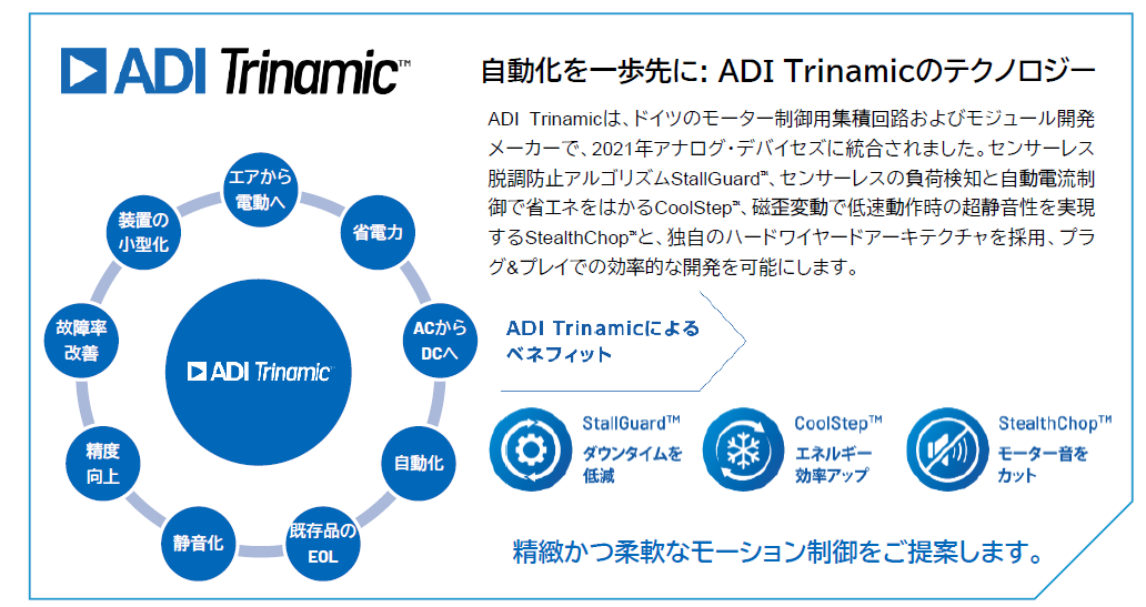 ADI Trinamic™ Overview