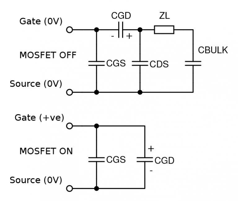 オフ時とオン時のMOSFETの等価入力容量