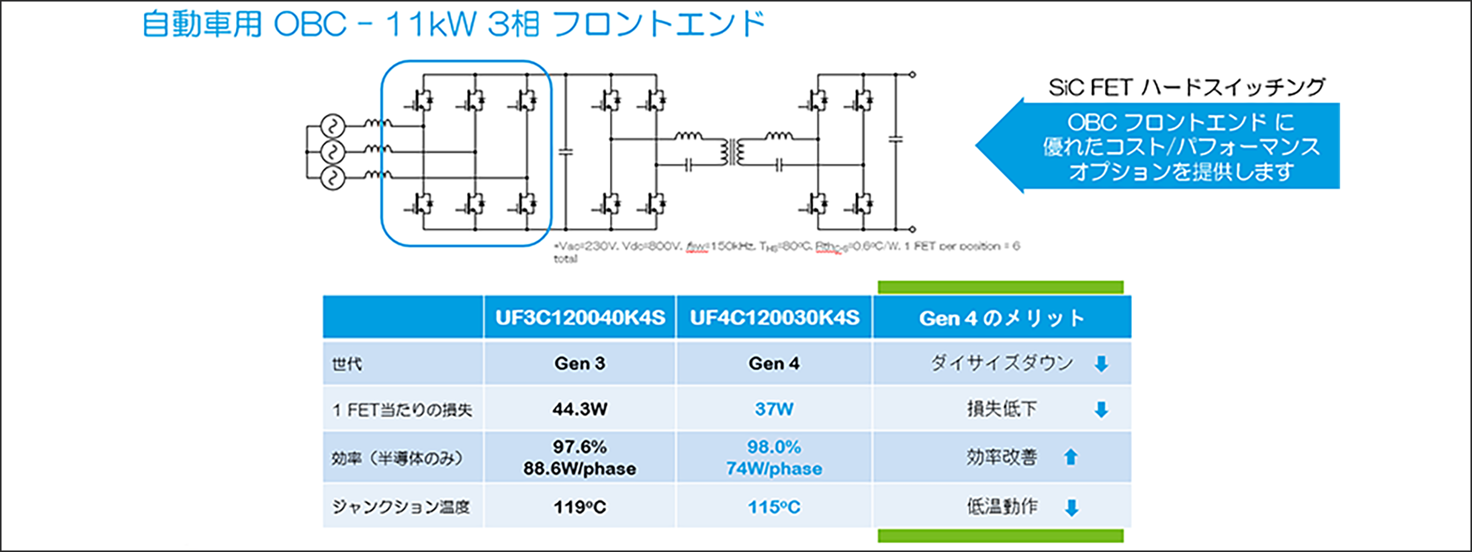 新しいGen4 UF4SC120030K4S SiC FETを使用した11kW OBCのフロントエンド設計の例