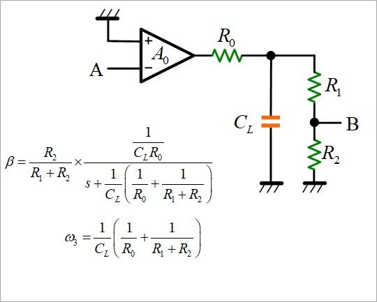 Fig. 18 Open-loop transfer function A0β