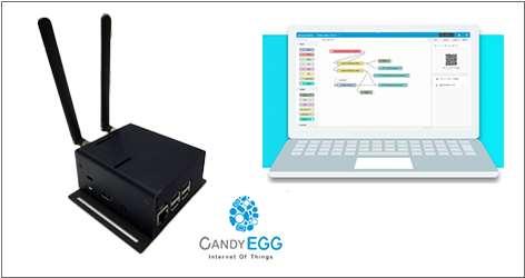 GatewayとCloud構築　Gateway & Cloud：CANDYLINE /  Inventit