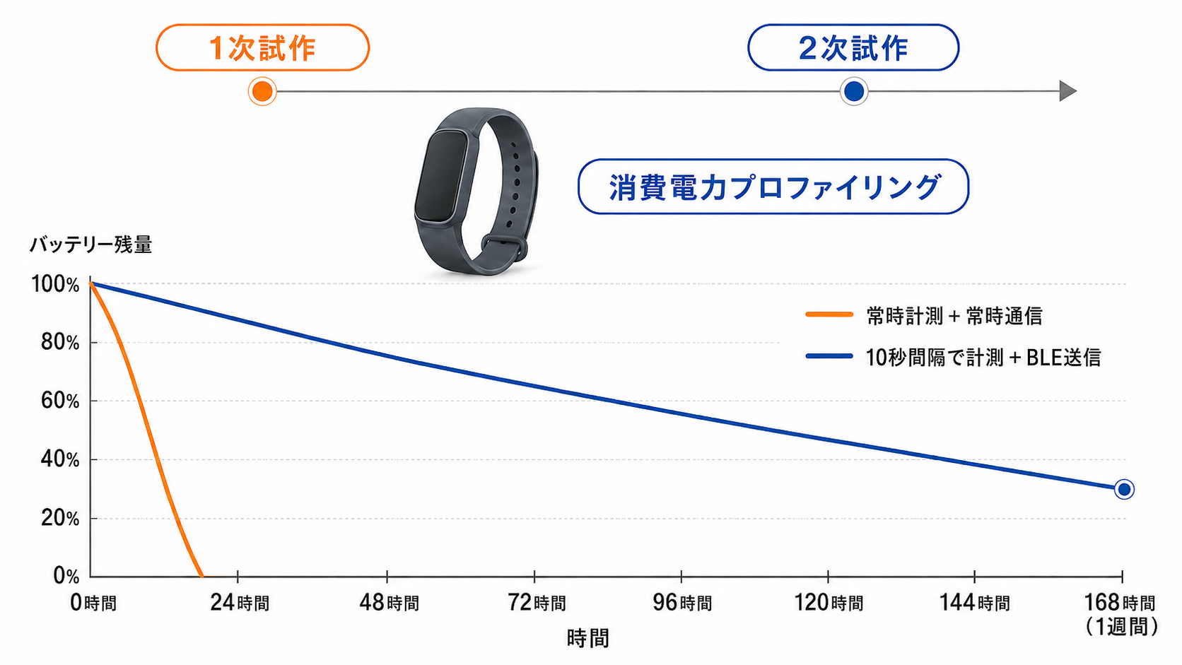 消費電力プロファイリング