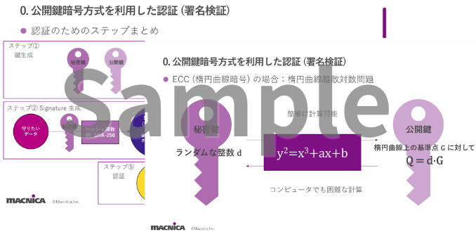 図解で学ぶPQC入門