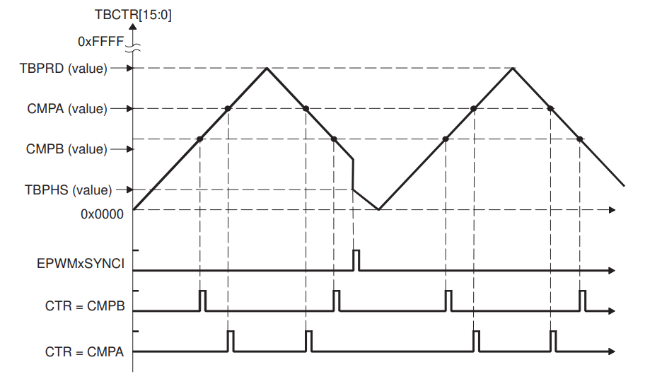 図5：PWM信号同期のタイミングチャート