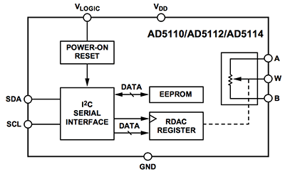 Article header i2c w400  1