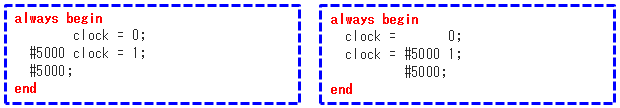 Article header tb verilog fig 14 1