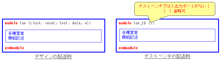 はじめてみよう テストベンチ Verilog Hdl 編 半導体事業 マクニカ