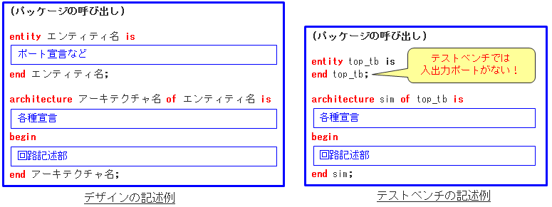 Article header tb vhdl fig 1 2