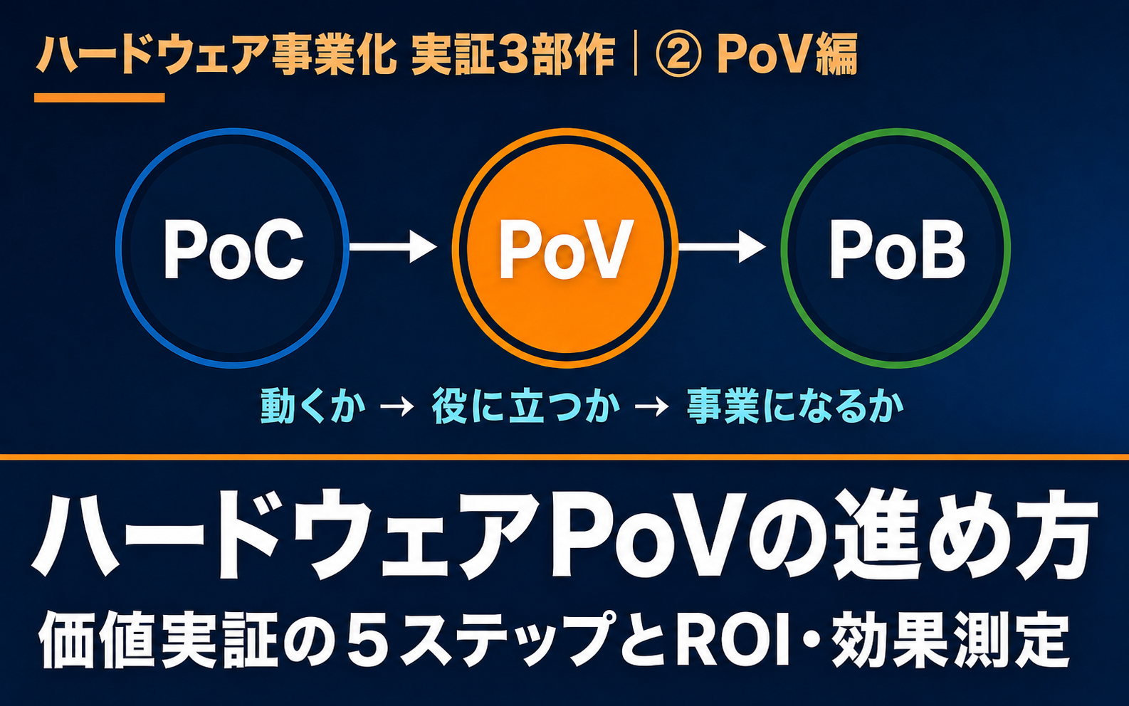 ハードウェアPoVの進め方｜価値実証の５ステップとROI・効果測定