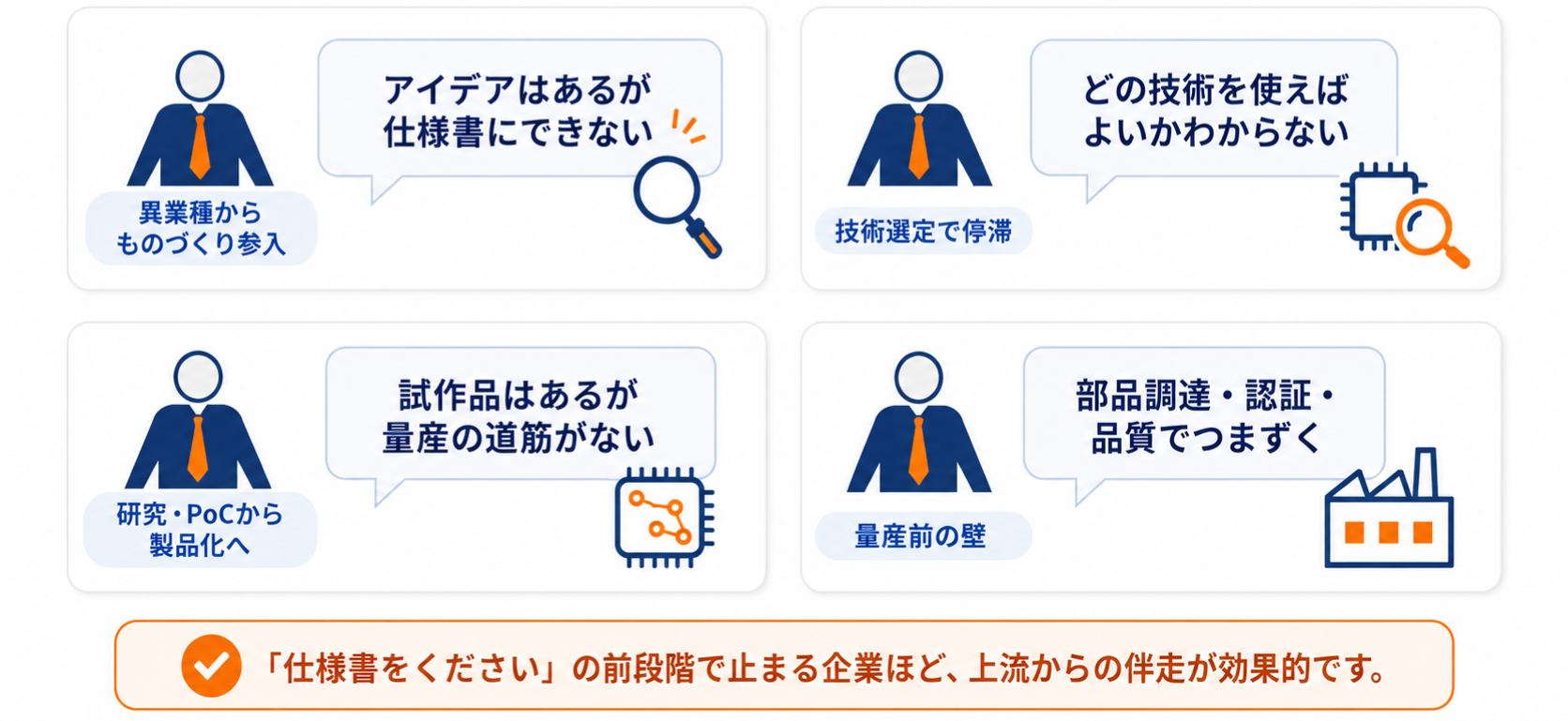 アイデアからのものづくり相談