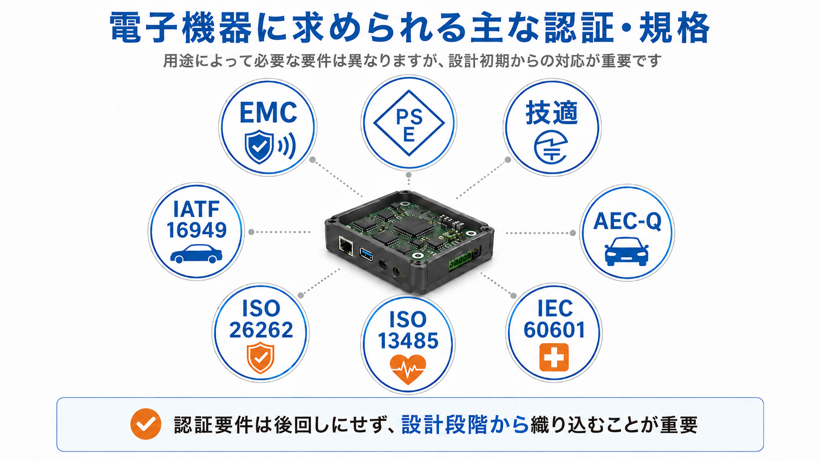電子機器の認証規格