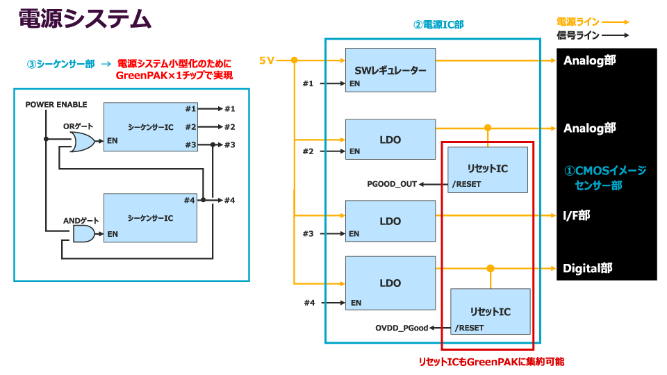 図1. 電源システム構成