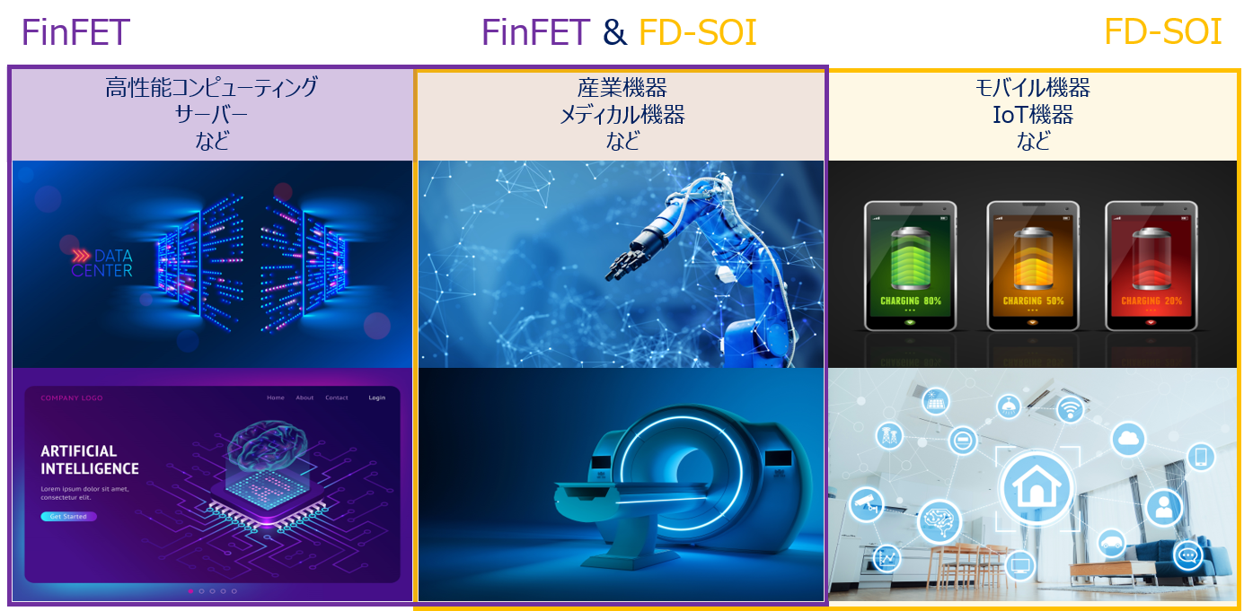 FinFET vs FD-SOI 適している市場について