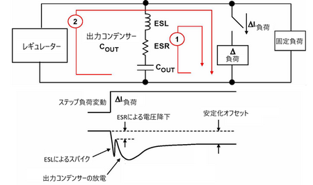 図1：負荷応答