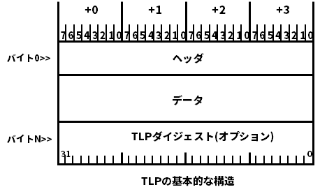 TLPの基本的な構造