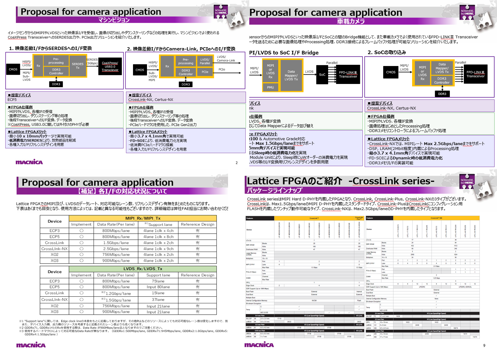 カメラ製品向けLattice FPGAを用いたインターフェース変換事例