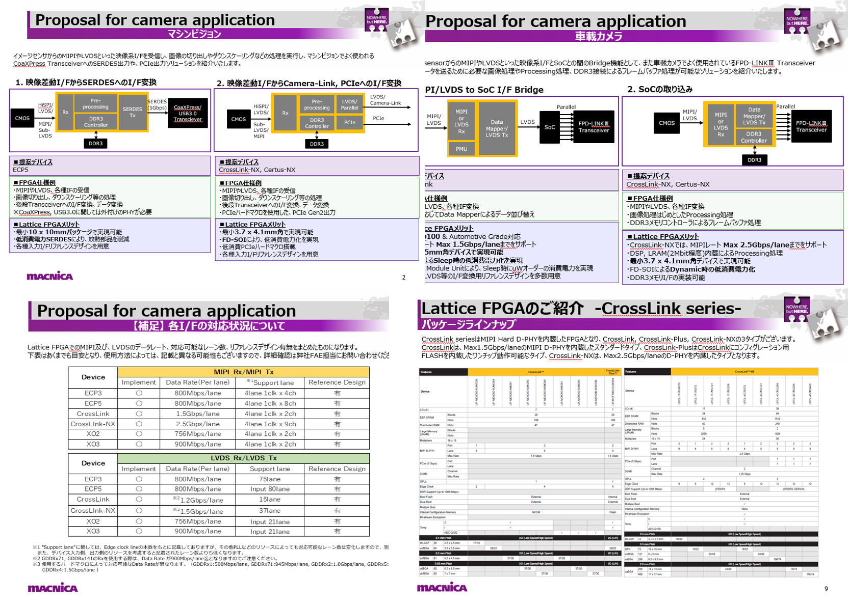 Example of interface conversion using Lattice FPGA for camera products