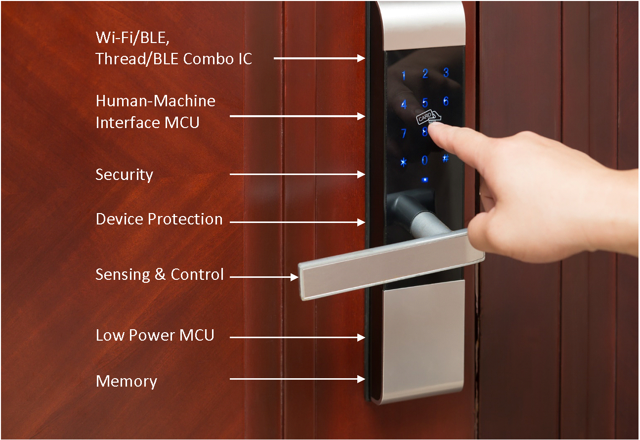 Smart lock (over Wi-Fi)