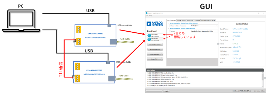 ADIN1100×２を使用したケーブル診断方法ー接続例