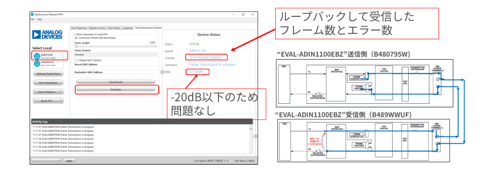 ADIN1100×２を使用したケーブル診断方法ー測定