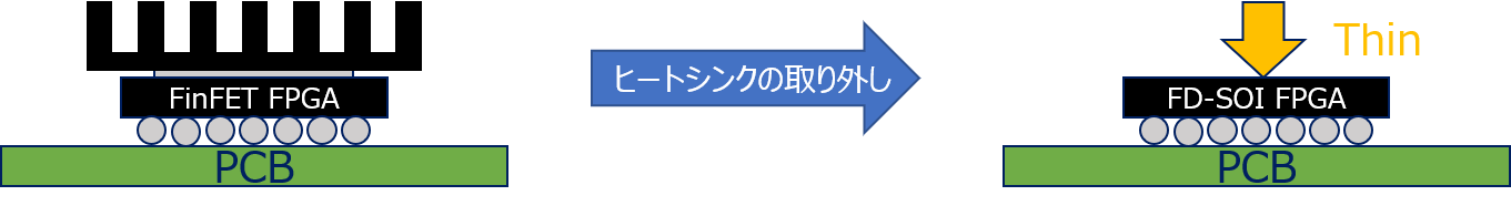 FD-SOIによるヒートシンクの取り外し