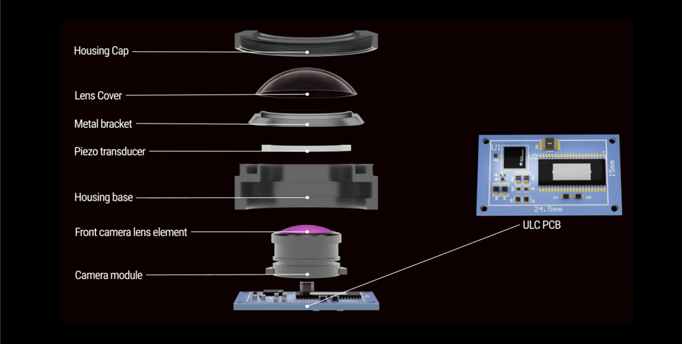 Figure 2. ULC configuration diagram