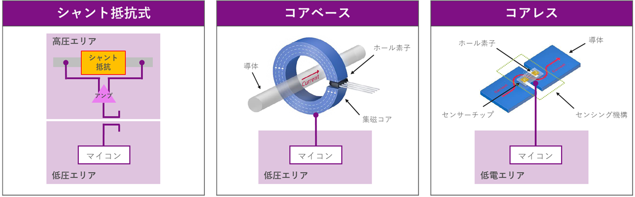 各方式のイメージ図