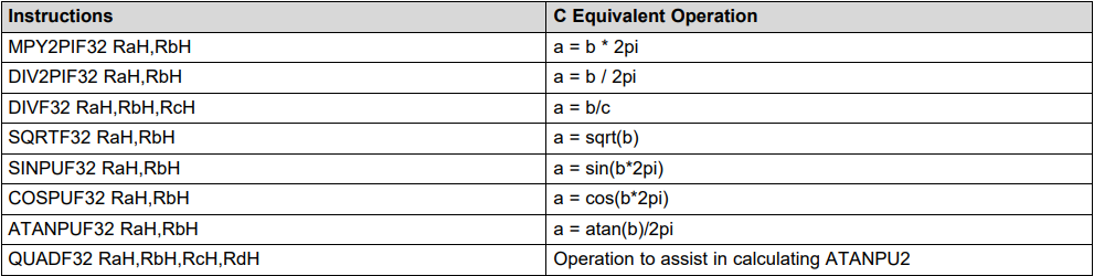 Table 1: TMU Extended Instruction Set Examples