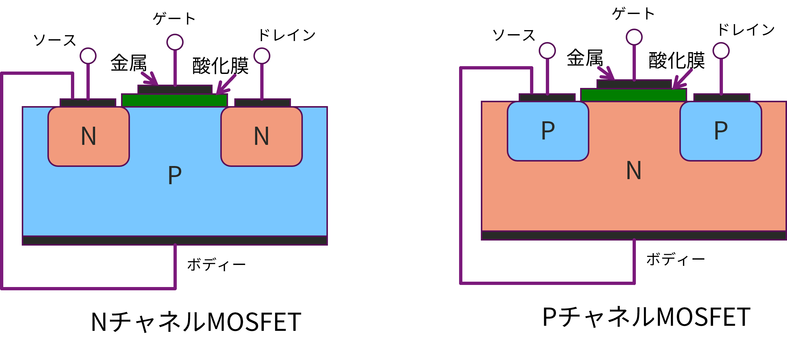 Basics of MOSFET - Semiconductor Business -Macnica,Inc.