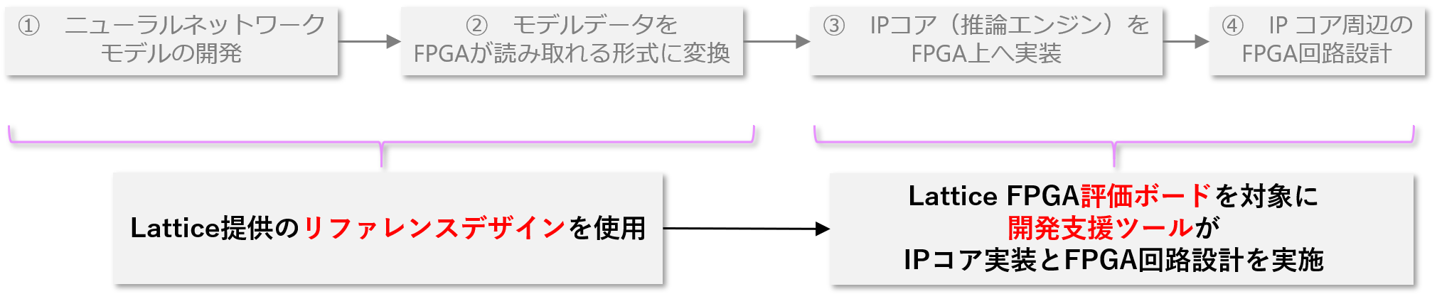簡単にエンドポイントAIの評価を始める方法とは?