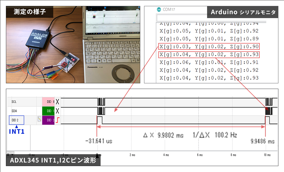 動作確認