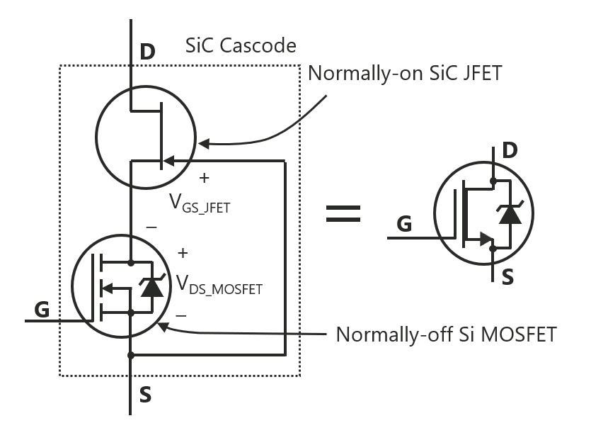 Qorvoのカスコード接続された「SiC-FET」