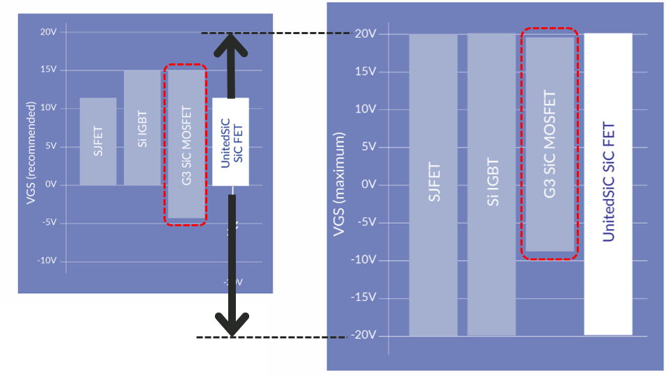 VGSの推奨動作電圧および、絶対最大定格