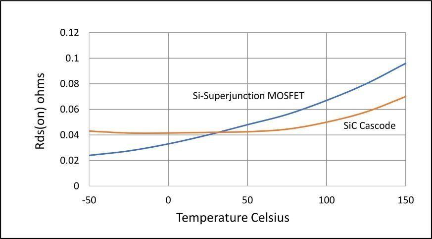SiCカスコードおよびスーパージャンクションMOSFETデバイスのRds(on) 