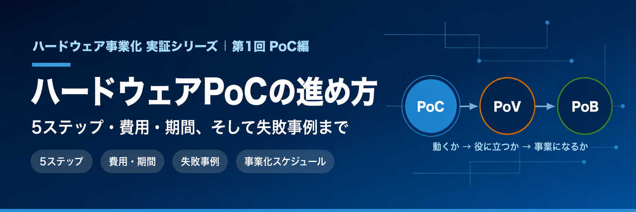 ハードウェアPoCの進め方｜５ステップ・費用・期間と失敗事例
