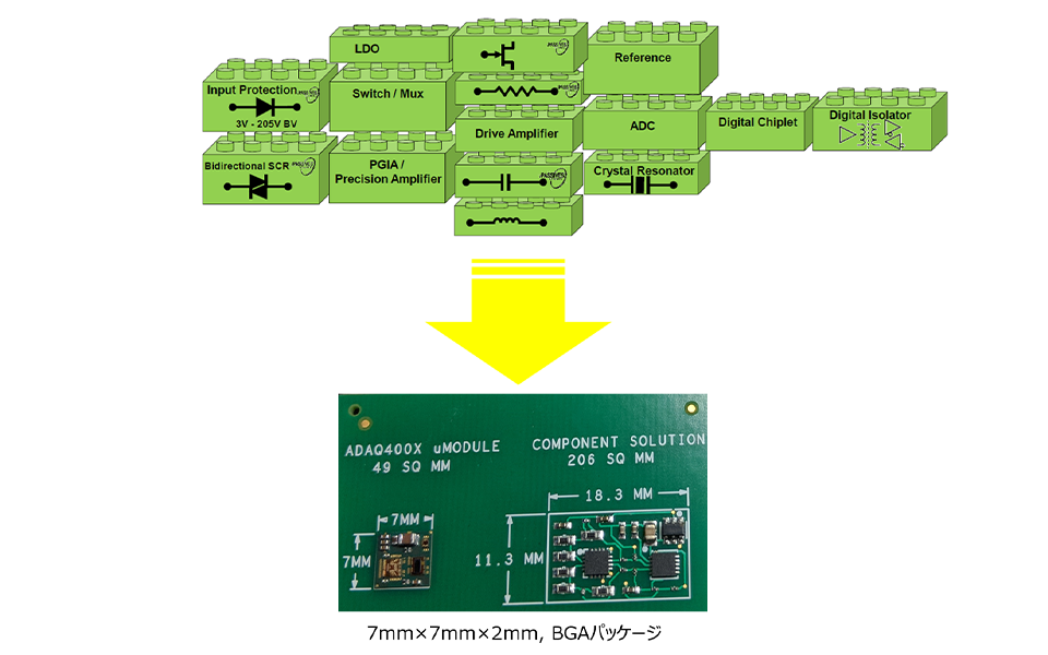 iPassive® technology for critical passive components in one chip