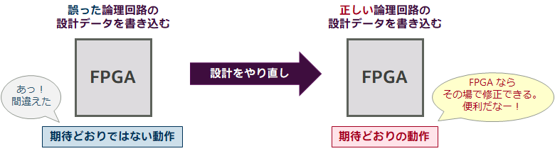 FPGA 回路設計修正