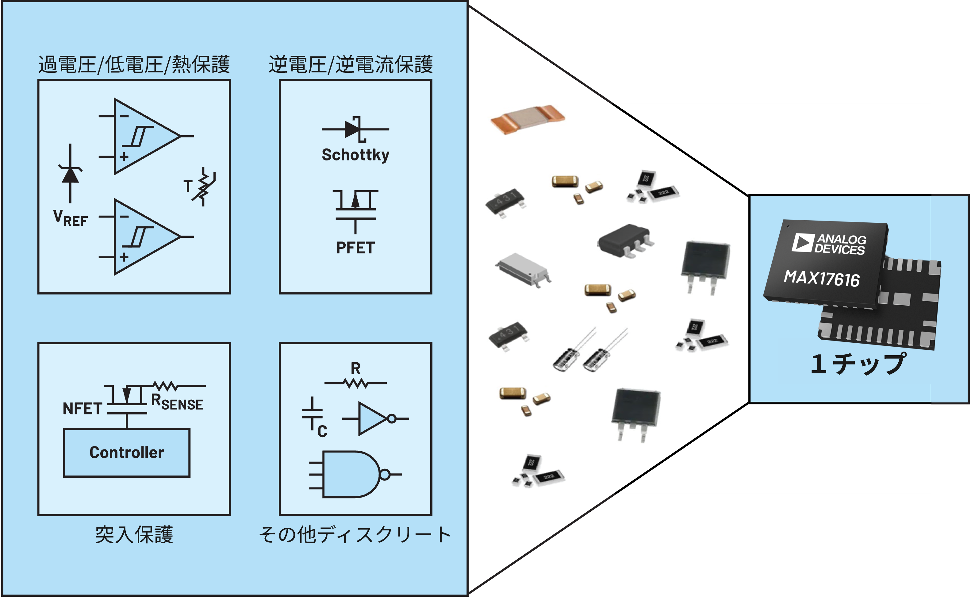 さまざまな保護機能を1チップに集約できるADIのeFuse