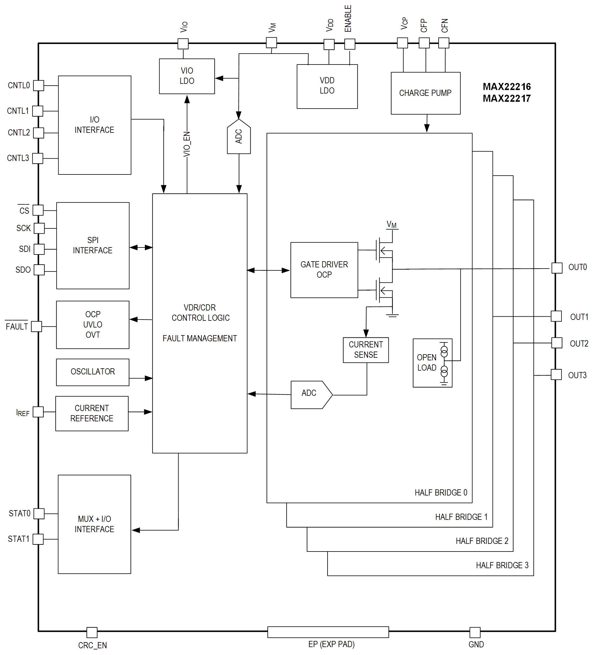 MAX22216/MAX22217の機能図