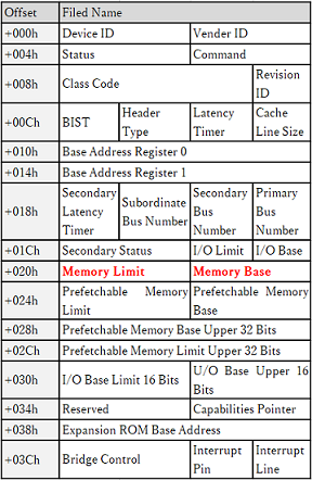 Type1 Configuration Space Header